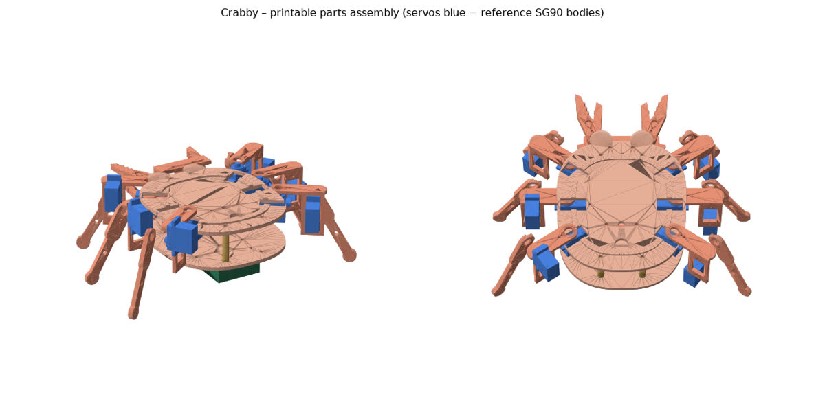 Mô hình 3D robot cua Crabby